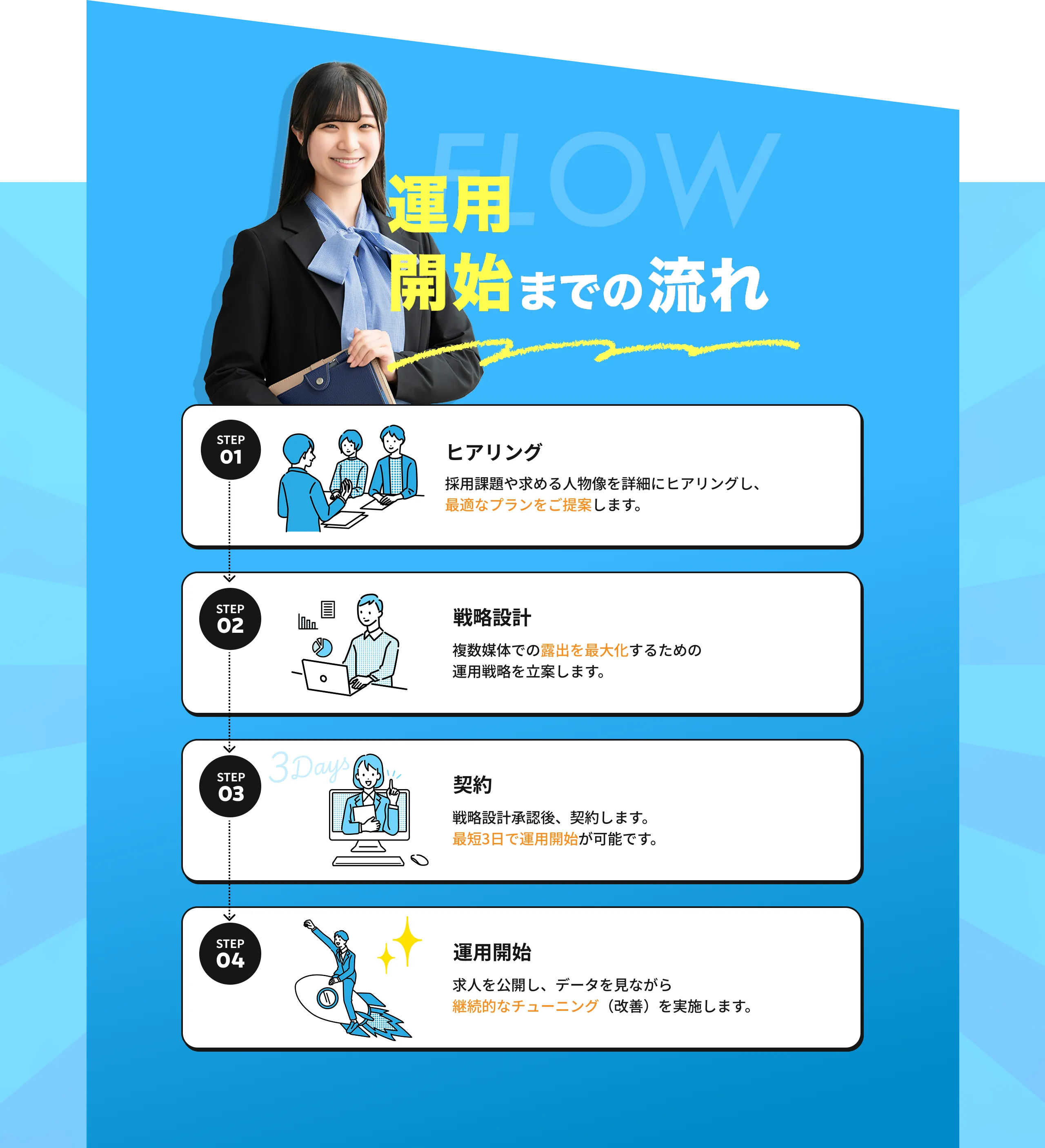 フローセクション