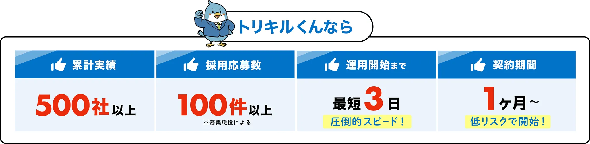 トリキルくんなら採用費を大幅削減できます
